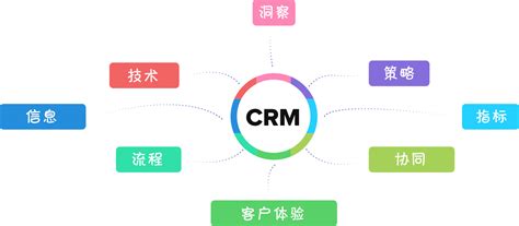 CRM的核心功能模块有哪些