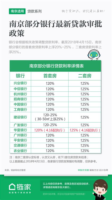 贷款利率计算器