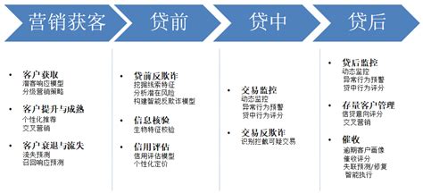 信贷经理们你们都用什么软件获客呀?