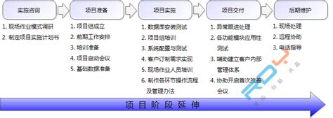 信息化解决方案模板,如何写好IT项目解决方案