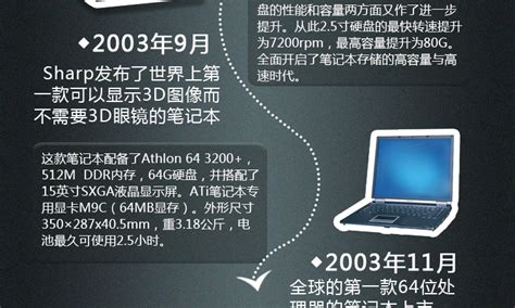 电脑的发展历史.
