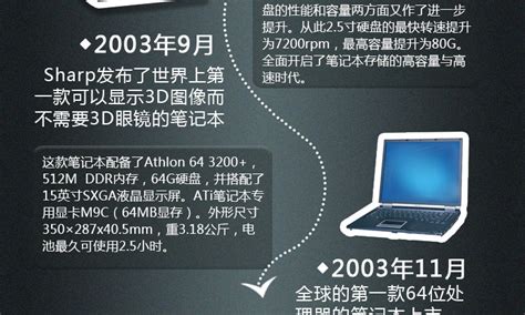 電腦的發(fā)展歷史.