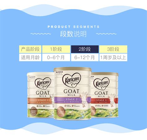 可瑞康奶粉旗舰店价格表