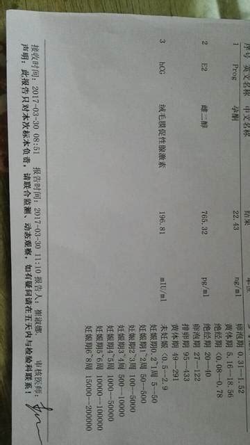 没有怀孕但是hcg12.8
