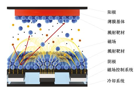 溅射靶材的主要应用