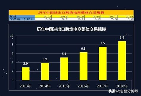 学跨境电商就业前景(就业前景怎么样)