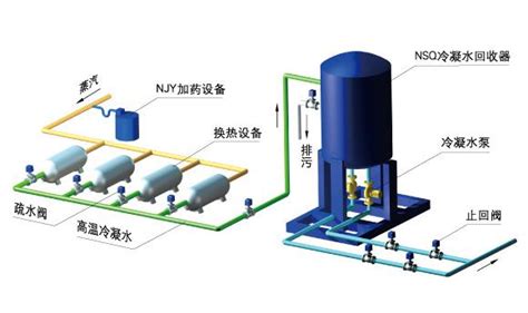 怎么自制水空调