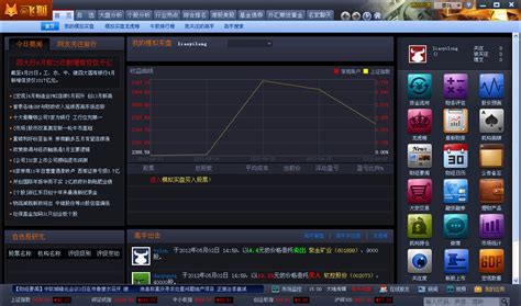 美股投资工具sogotrade