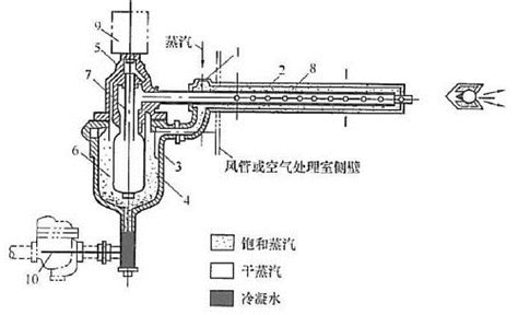 空气加湿器是什么原理?