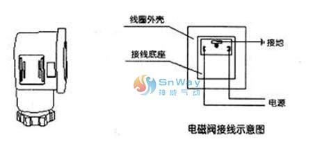 电磁阀的接法