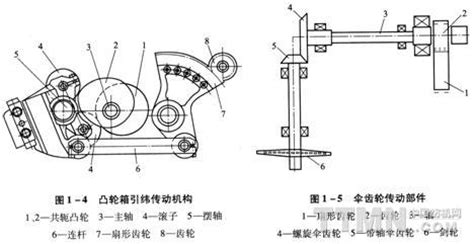 求教挠性箭杆织布机的构造和工作原理,最好有图纸