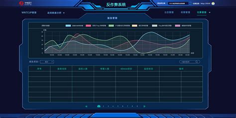 使用学霸君 作业帮 猿题库学习有何坏处