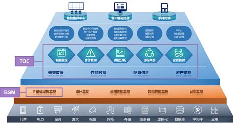 到底有没有真正的免费的相亲平台?