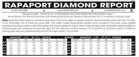 北京钻石哪里最便宜吗,人造钻石认可度快速提升