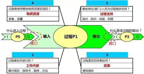 DFM软件,大家帮忙提供几家供应商啊!!!谢谢!!!一定要国内的啊,后续服务比较方便