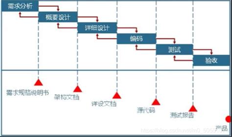 什么是软件危机,为什么产生软件危机?