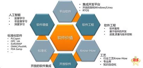 支持工业产品全生命周期的软件有哪些种类