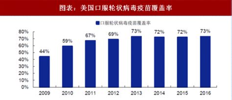 6种孩子不宜口服轮状病毒疫苗