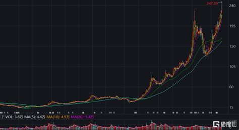 2022年后白酒股票还会涨吗