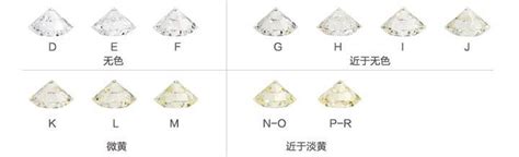 钻石等级g和f哪个好,」最全钻石等级成色对照表