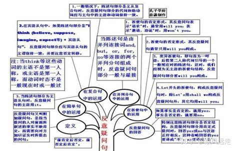 英语句子成分思维导图[共计44条]