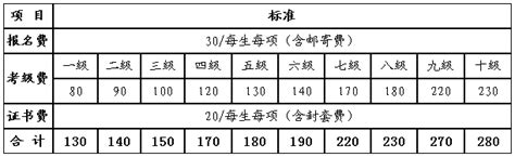 钢琴考级-五年级记叙文700字[优秀7则]