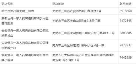鸠江区哪些学校,芜湖市鸠江区学校列表