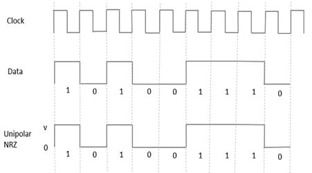 在信号测试领域FT ADC FM NRZ VI这几个术语的中文全称是什么