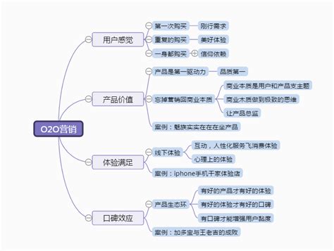 电商怎么推广效果好,怎么组建自己的电商运营团队