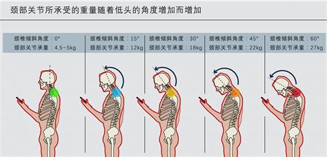 怀孕前的四个不良习惯