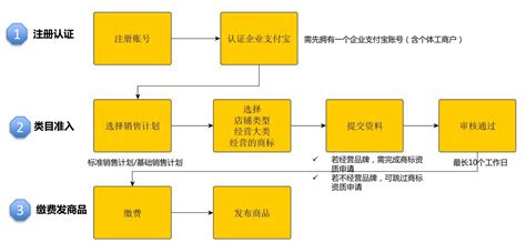 谁知道,魔游,交易猫,是怎么一个流程 ,他是怎样确保虚拟物品到账.