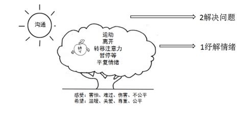 孕期心理问题及解决方法