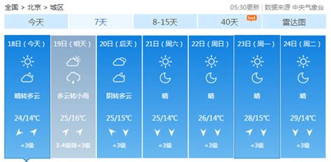 天气预报,报天气