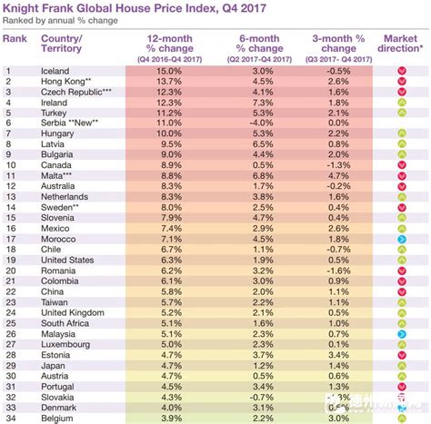 2017全球房价排行榜,房价已连续5年全球最贵