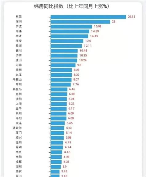 深圳历年房价图,2020年深圳房价趋势如何
