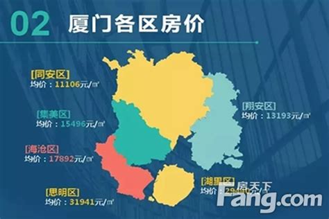 杭州和厦门哪个房价高,工资收入水平都远远不如杭州