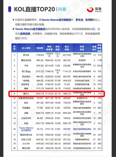 快手电商直播运营方法论 电商直播销售模式