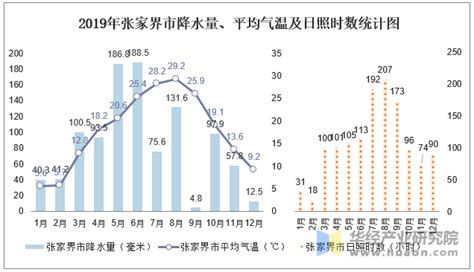 保定一月份平均气温