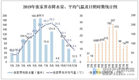 湖南张家界天气预报这几天有没有雪下