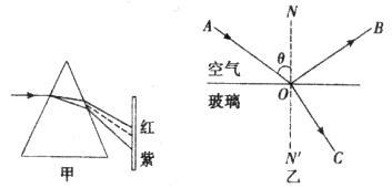 三棱镜 折射