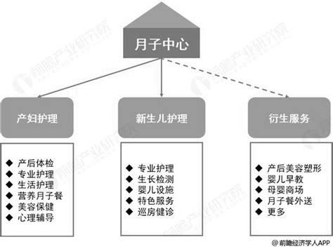 上海月子中心招聘需要什么条件