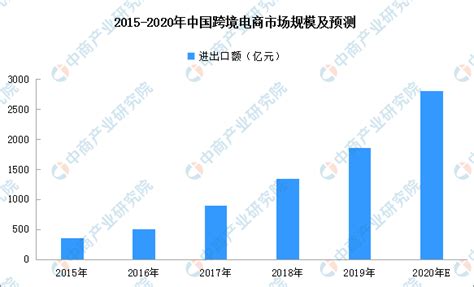 跨境电商前景分析(2021年做跨境电商怎么样)