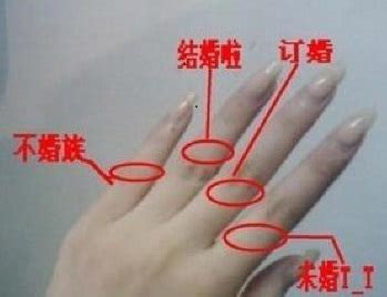 先看她戒指戴在哪,女结婚戒指戴在哪个手指上
