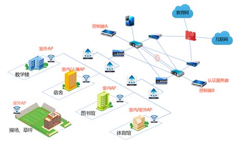 怎么在手机上管理自已无线网