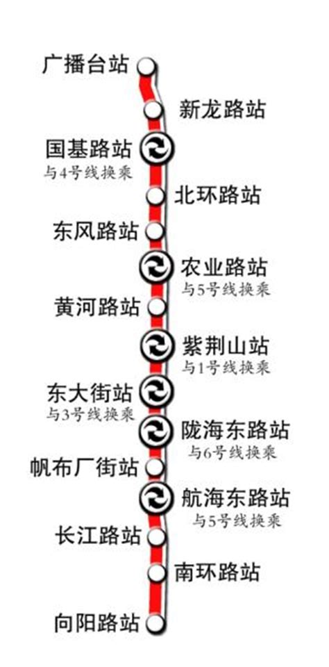地铁10号线新进展来了,郑州地铁10号线什么时候开工