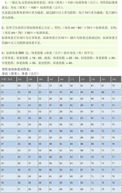 日本身高一览表