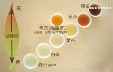 如何区分茶叶种类,中国茶叶六大类