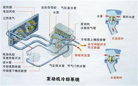 轎車水溫是在90度正常嗎??