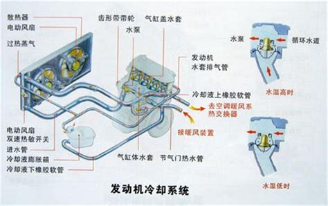 轿车水温是在90度正常吗??