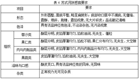 饼干往质监局送检中检验项目全项包括哪些